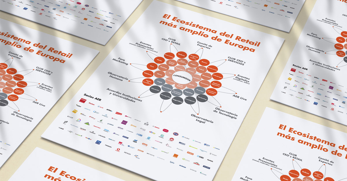 El Ecosistema del Retail más amplio de Europa - AER