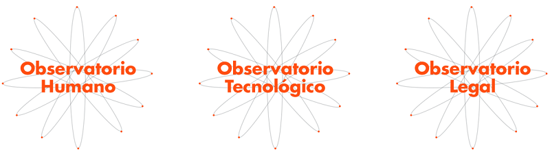 Iconos observatorios