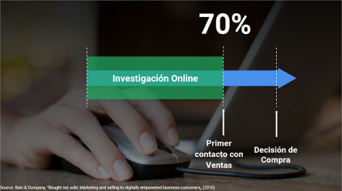 Investigación online WSI