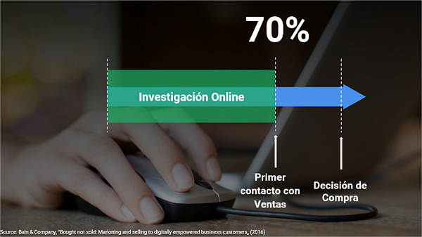 Investigación online WSI Investigación online WSI