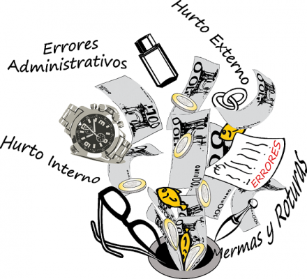prevencion-de-perdidas Prevención de pérdidas