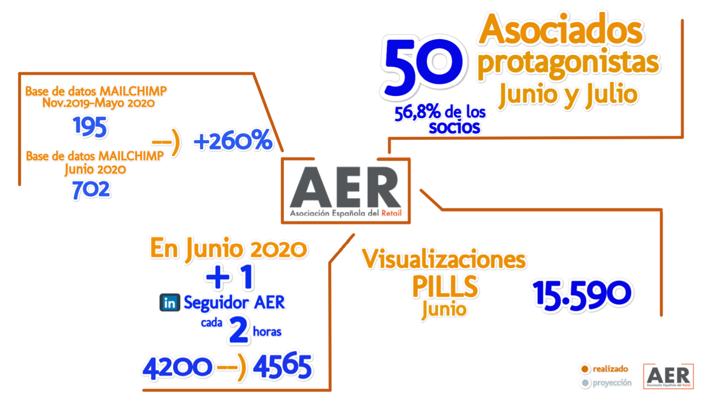 grafico AER - resultados junio 2020