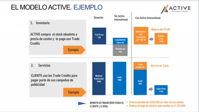 Active International - modelo