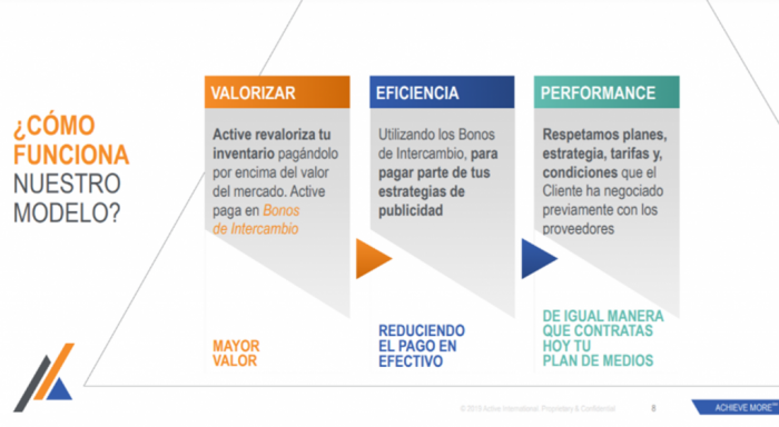 Active International - modelo 2