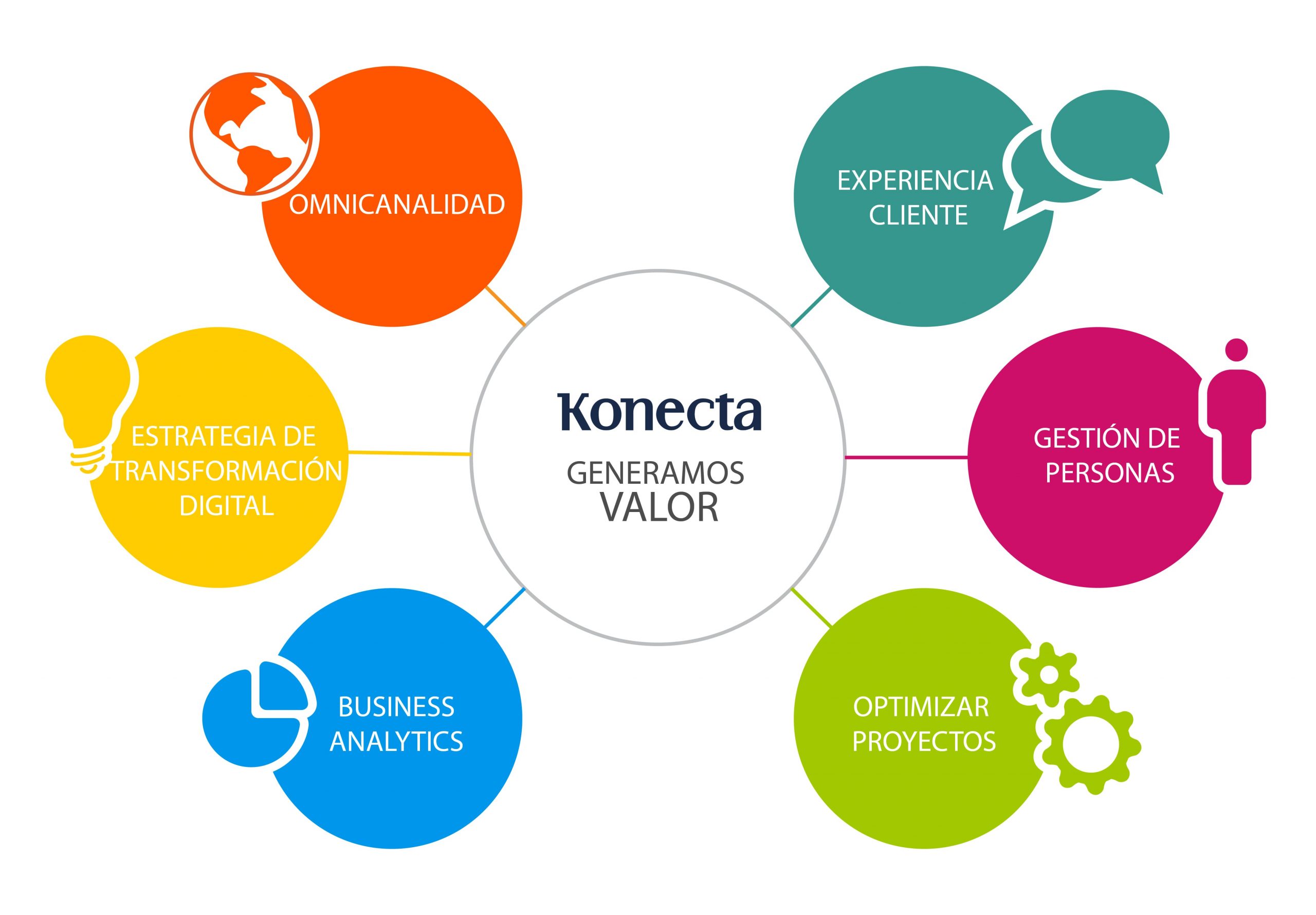 Konecta - entrevista