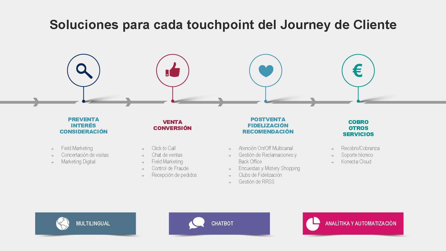 Presentación Konecta Retail & eCommerce - Entrevista Nacho