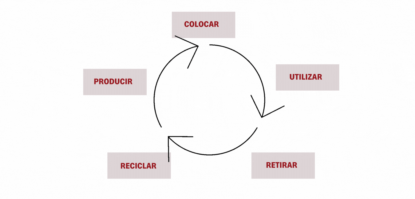 qué es la economía circular