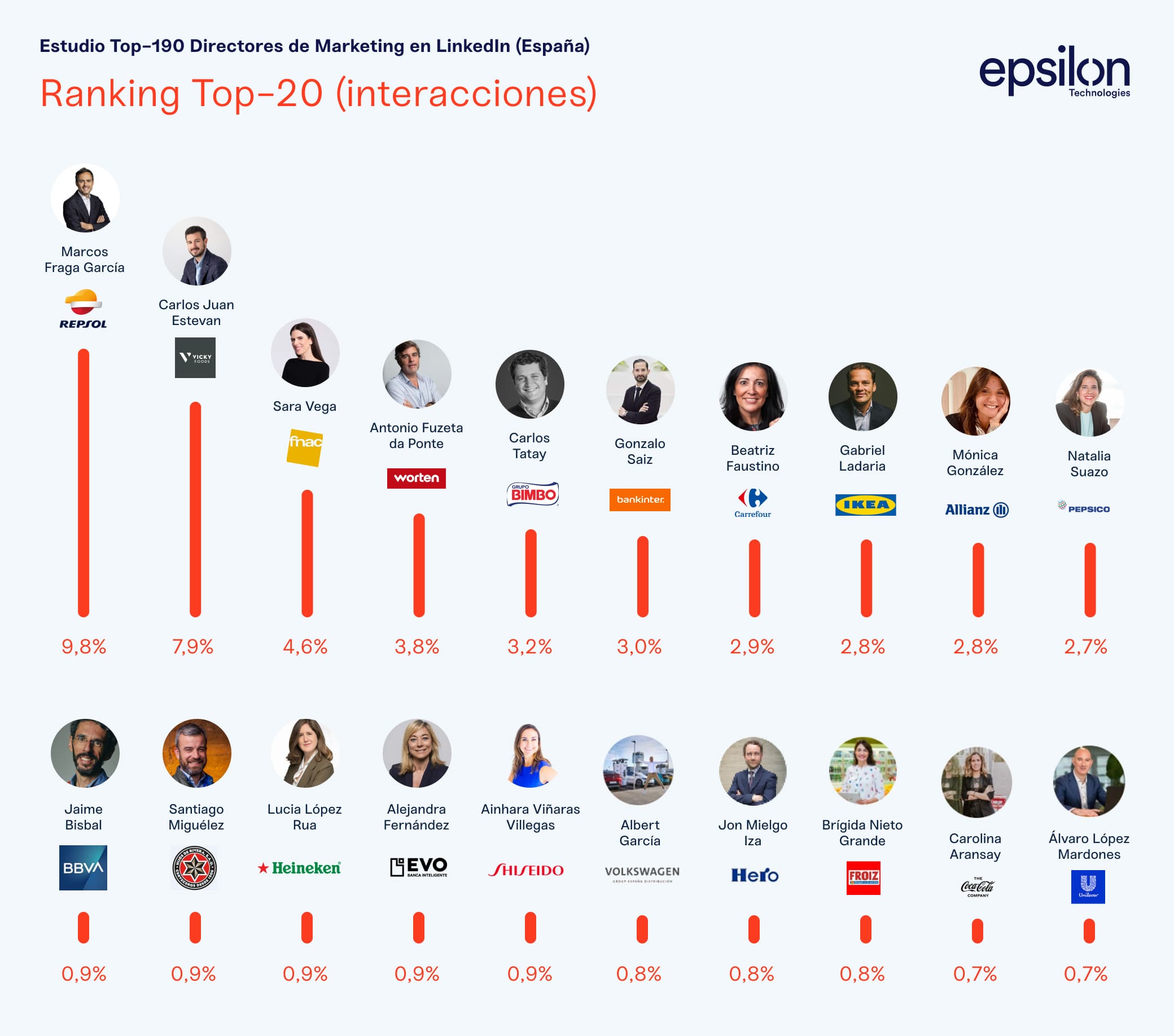TOP 20 CMOS (1) TOP 20 CMOS (1)