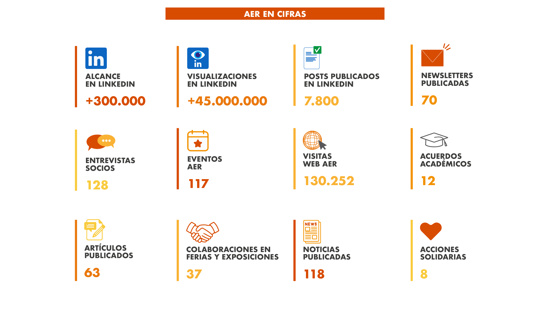 1. AER en cifras 1. AER en cifras