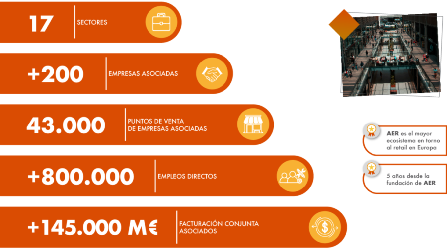Datos AER 2024