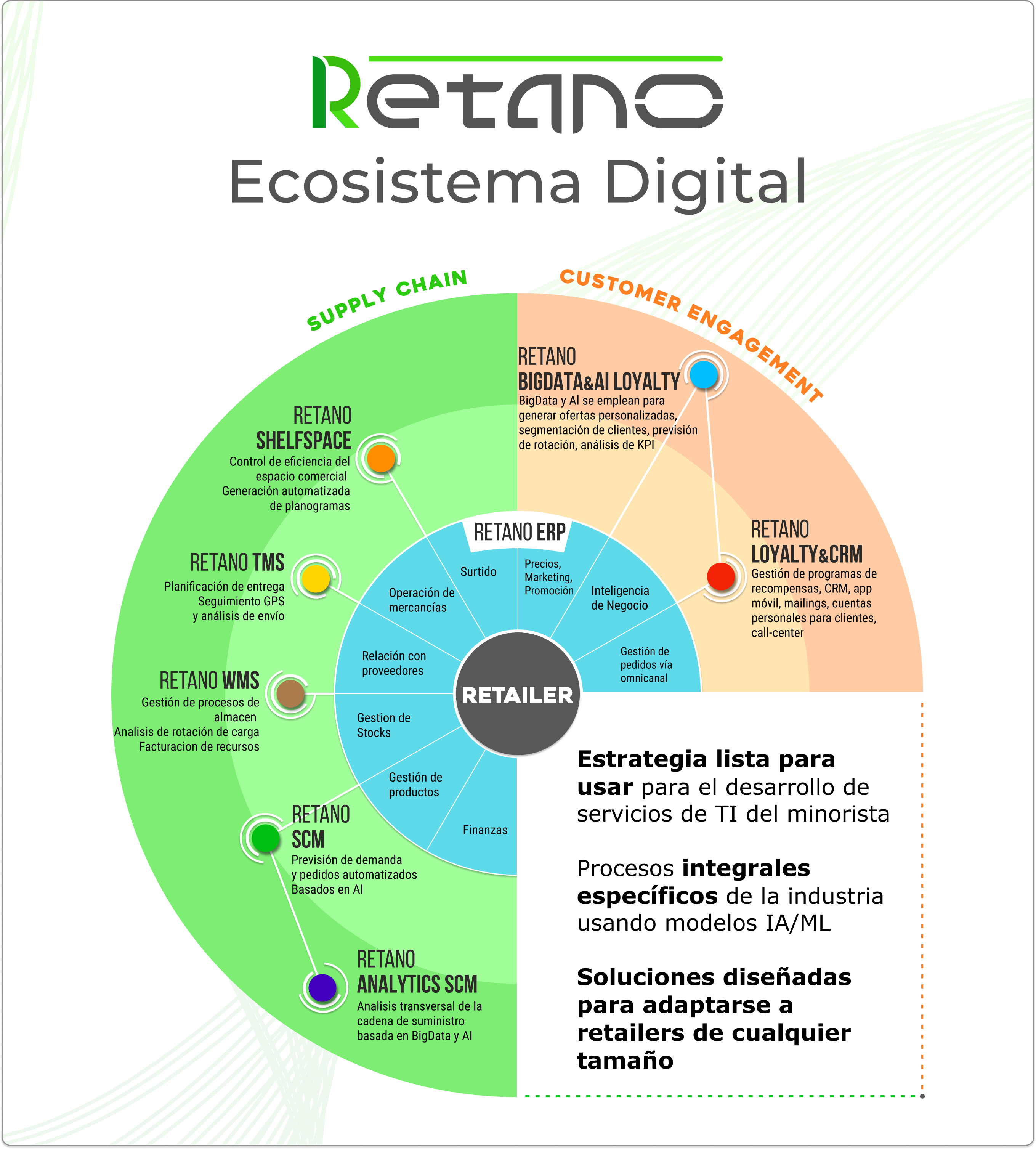 ES Retano solutions map (1) ES Retano solutions map (1)