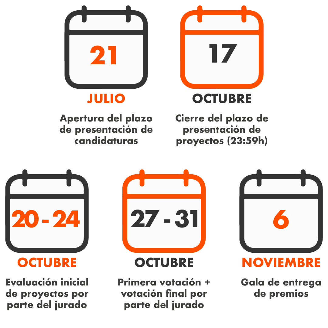 Fechas clave Premios del Retail Español 2025